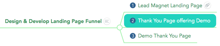 Design & Develop Landing Page Funnel: (1) Lead Magnet Landing Page (2) Thank You Page Offering Demo (3) Demo Thank You Page