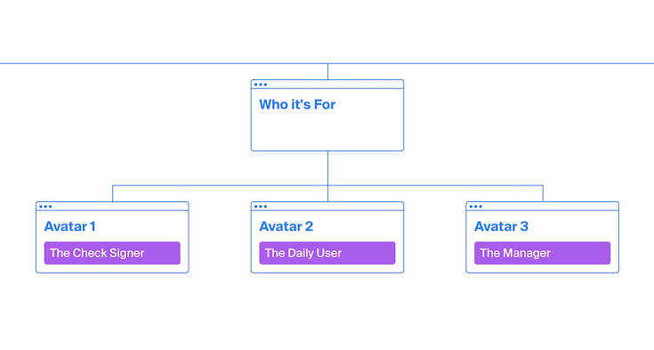 The Check Signer, The Daily User, and the Manager