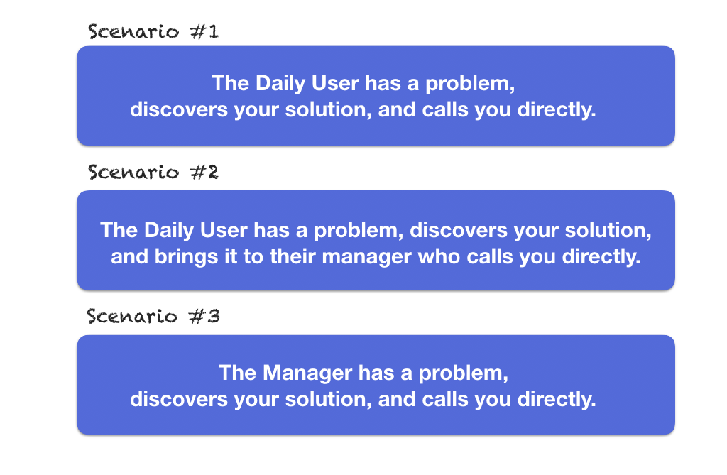 Scenario examples: Scenario #1- The Daily User has a problem, discovers your solution, and calls you directly. Scenario #2- The Daily User has a problem, discovers your solution, and brings it to their manager who calls you directly. Scenario #3- The manager has a problem, discovers your solution, and calls you directly. 