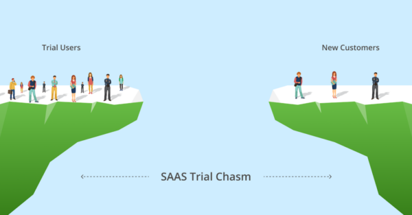 How to Increase Conversions in B2B SaaS Trials: 6 Must-Have Customer Lifecycle Emails