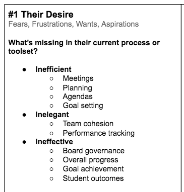 Step #1: Desires section of SaaS Positioning Canvas by Powered By Search - What's missing in their current process or toolset?