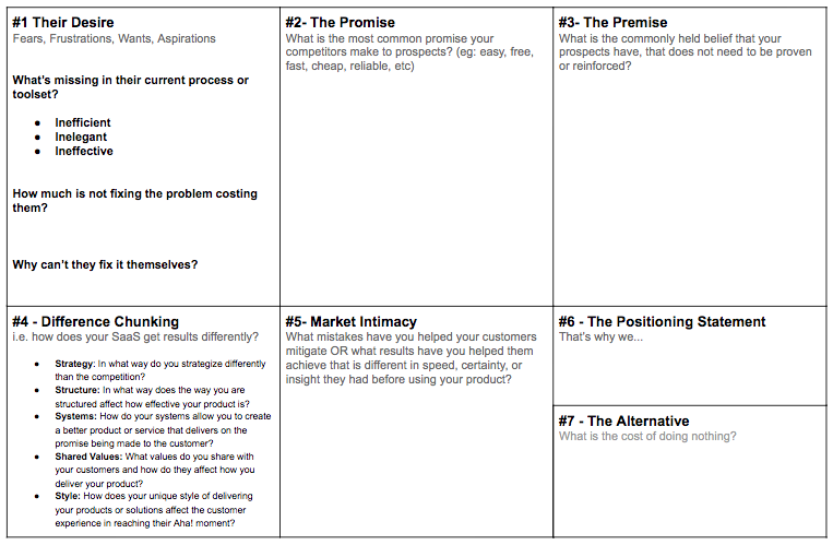 SaaS Positioning Canvas by Powered By Search: Steps 1-7