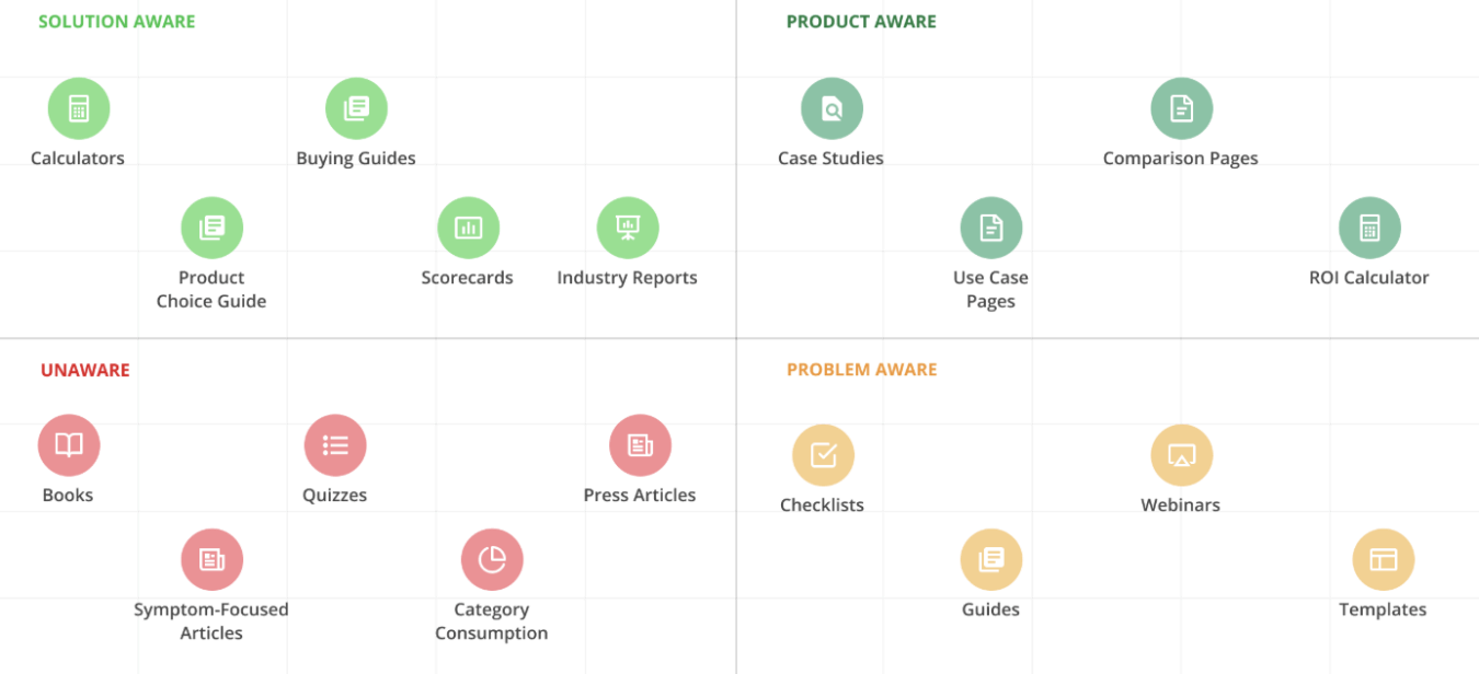 How To Create B2B SaaS Content That Converts image5 scaled