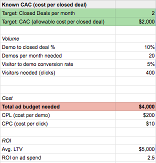 Known CAC/ Target/ Total Ad Budget Needed