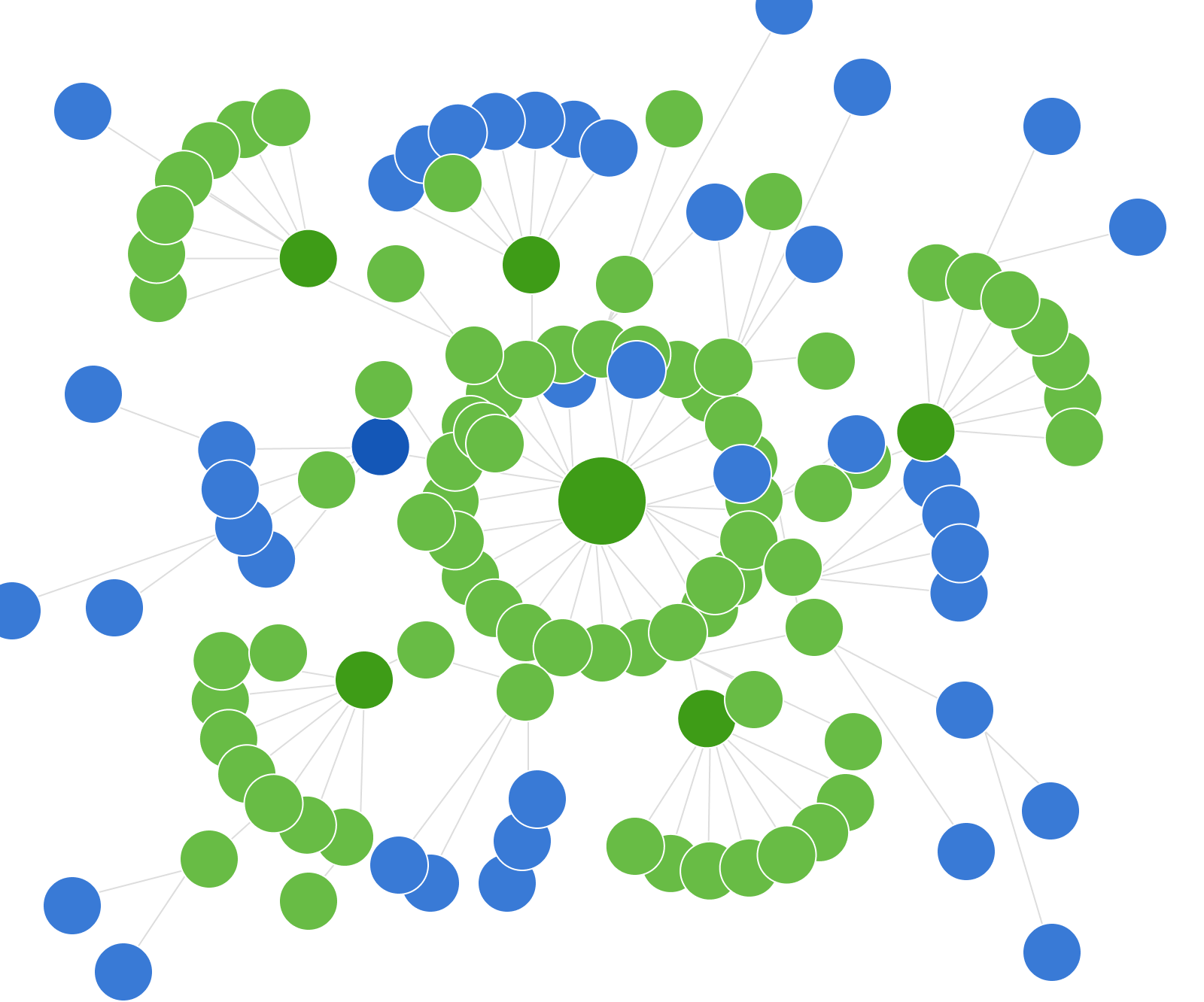 Green and blue dots