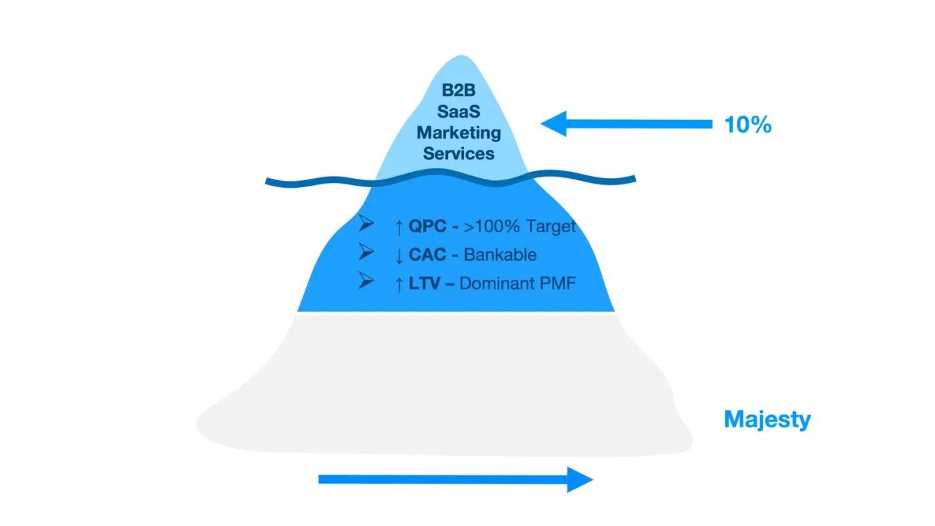 The Value Model