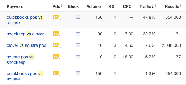 Lightspeed purchase decision keywords