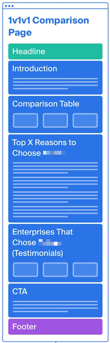 B2B SaaS Website Rebranding Playbook: Step by Step Guide 1v1v1 framework1