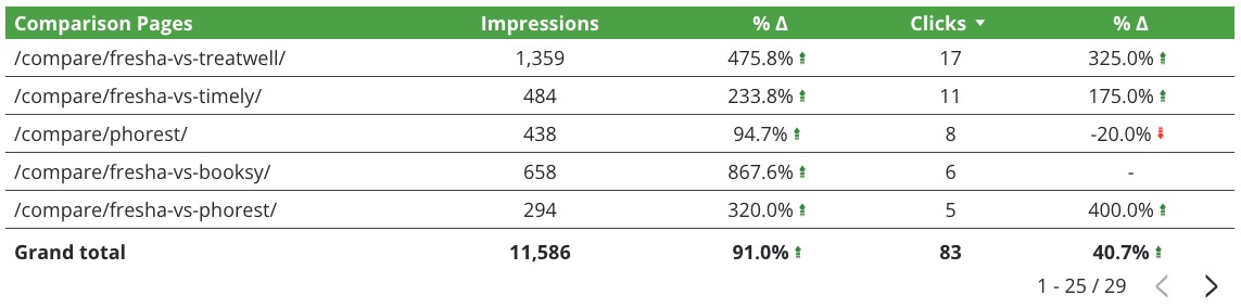 comparison case study 1b