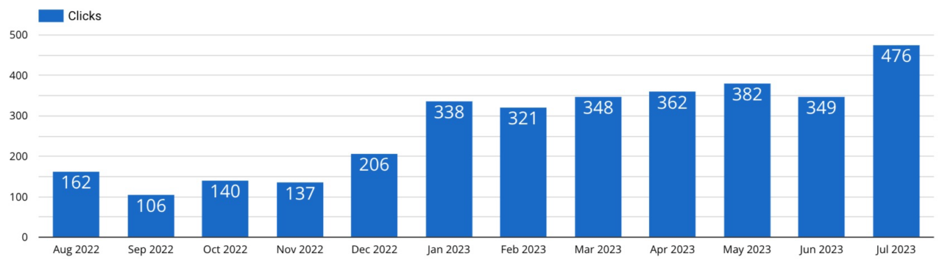 comparison case study 3c