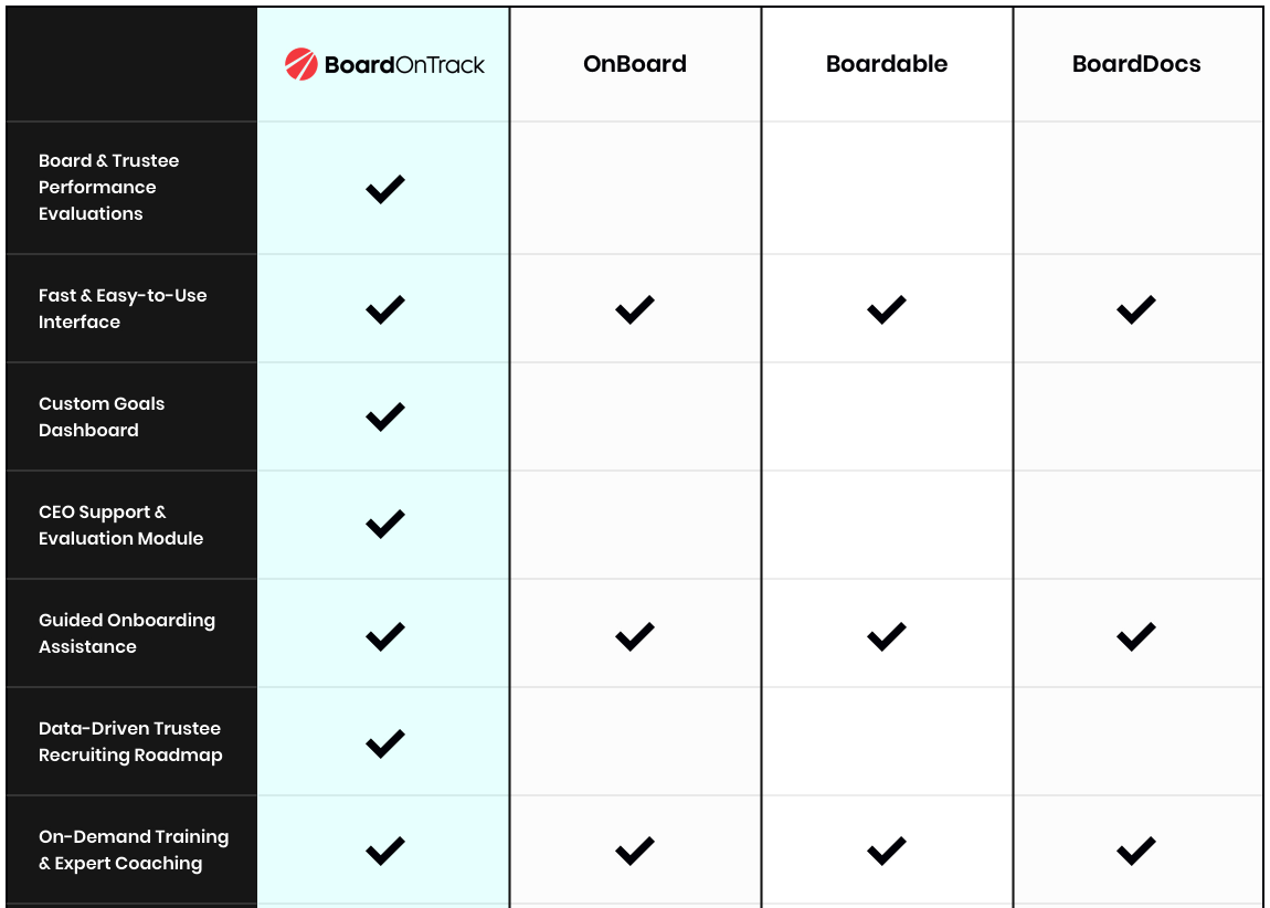 comparison table