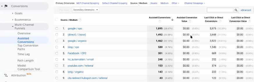 Multi-channel funnels report for B2B marketing attribution: Conversions > Multi-Channel Funnels > Assisted Conversions