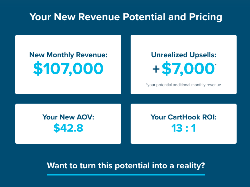 CartHook calculator results: Your New Revenue Potential and Pricing 