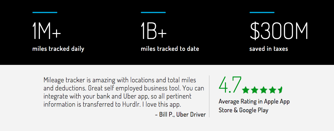 SaaS SEO case study product page example: $1M+ Miles Tracked Daily, $1B+ Miles Tracked to Date, $300M Saved in Taxes