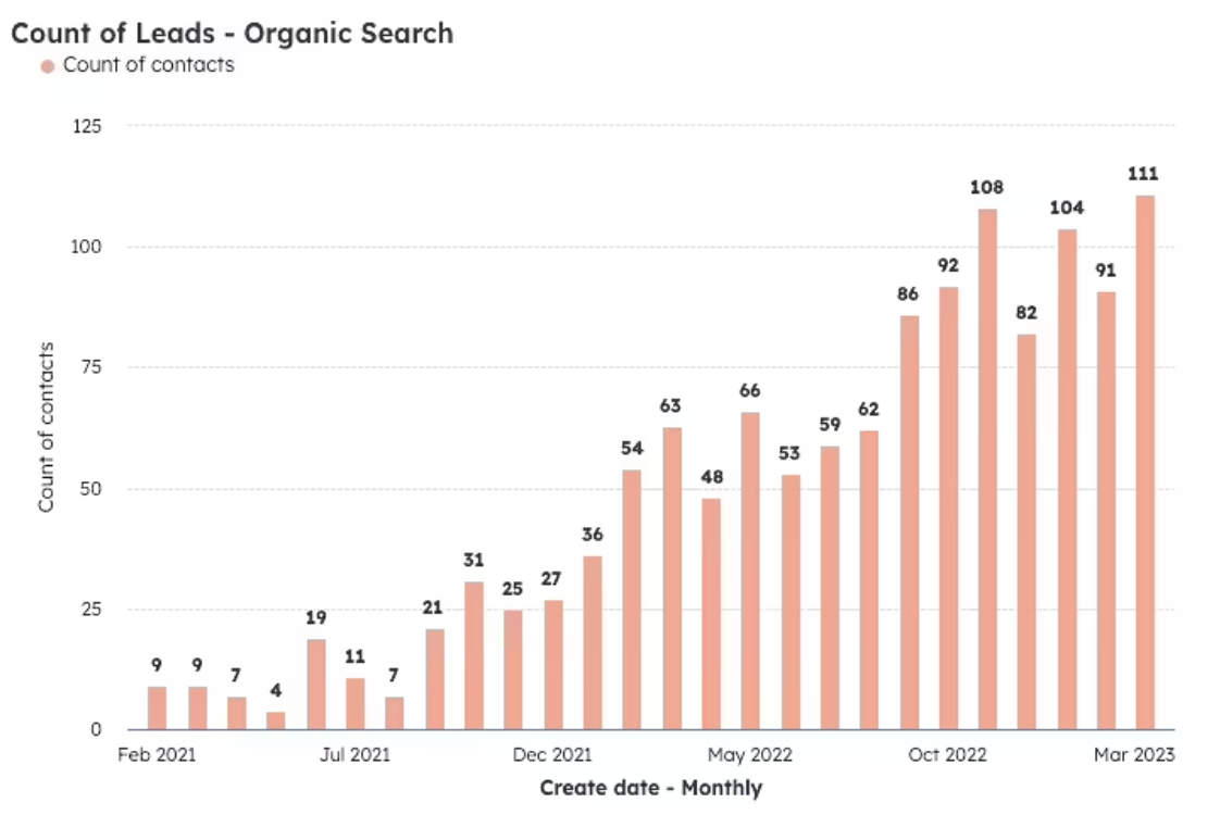 case study h3c