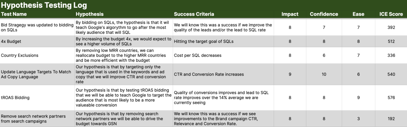 case study p6a