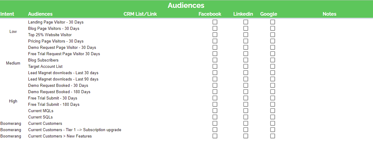 How To Create B2B SaaS Content That Converts Facebook Lookalike Audience Modeling — Case Study by Powered By Search (The B2B SaaS Marketing Agency)