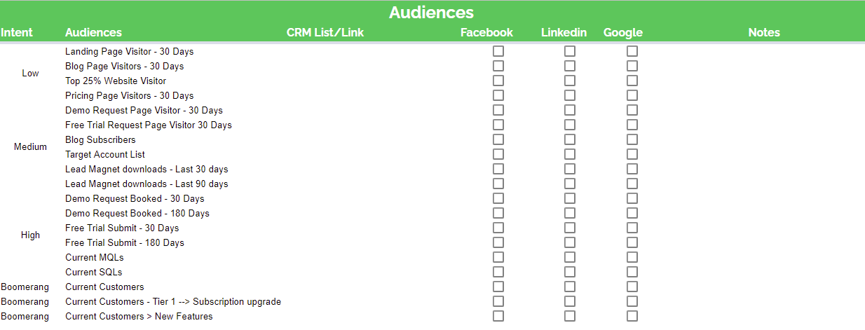 Facebook Lookalike Audience Modeling — Case Study by Powered By Search (The B2B SaaS Marketing Agency)