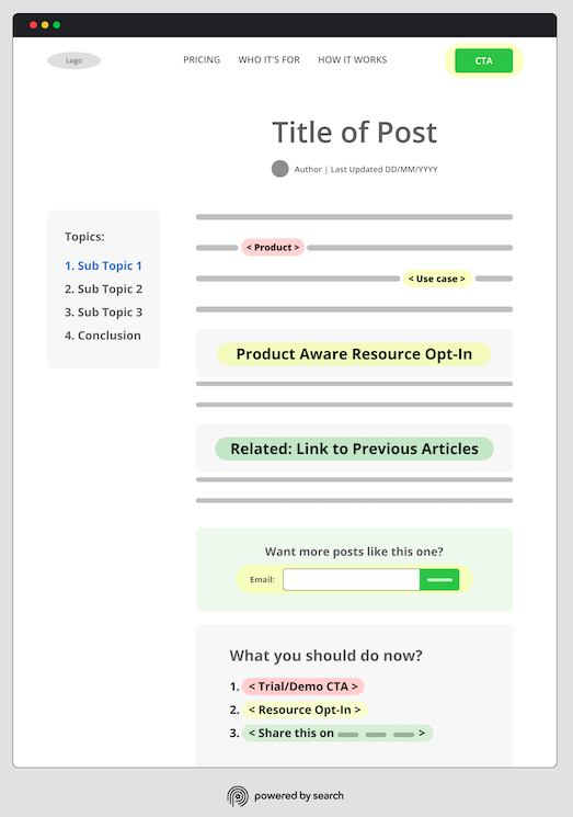 Future-Proofing SEO in the Age of AI For B2B SaaS image15