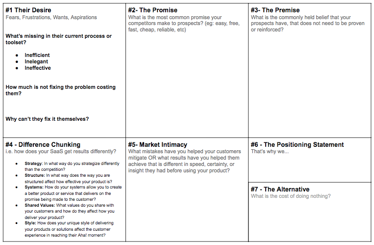 B2B SaaS Positioning Canvas by Powered By Search