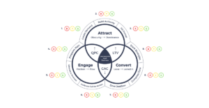 SaaS Scalability Score