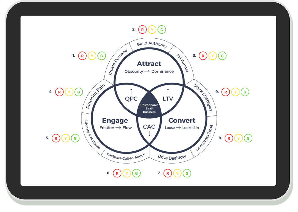 The SaaS Scalability Score™