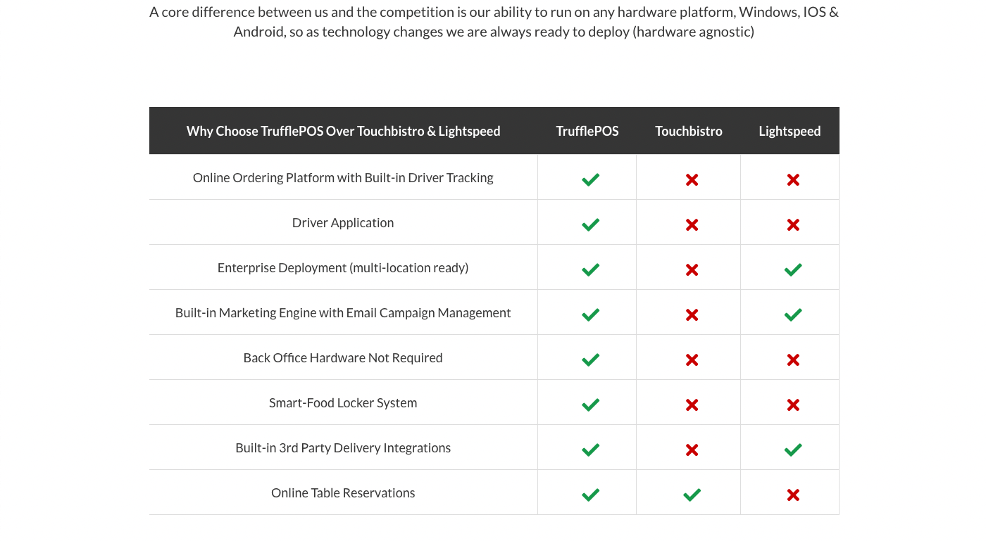 Example of optimizations in our SEO roadmap process for B2B SaaS.