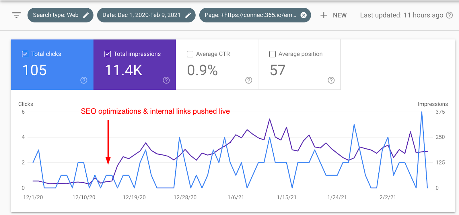 Example of results from our SEO roadmap process for B2B SaaS.