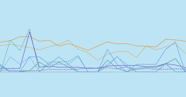 SEO Roadmap for B2B SaaS: How to Get Early Wins