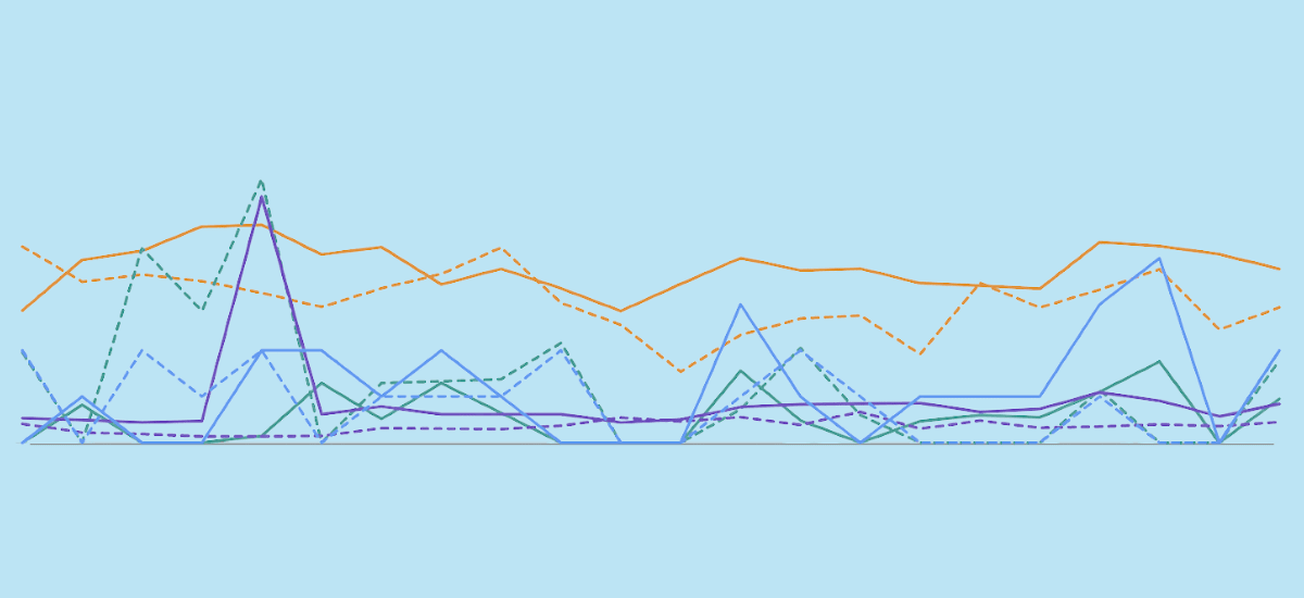 SEO Roadmap for B2B SaaS: How to Get Early Wins