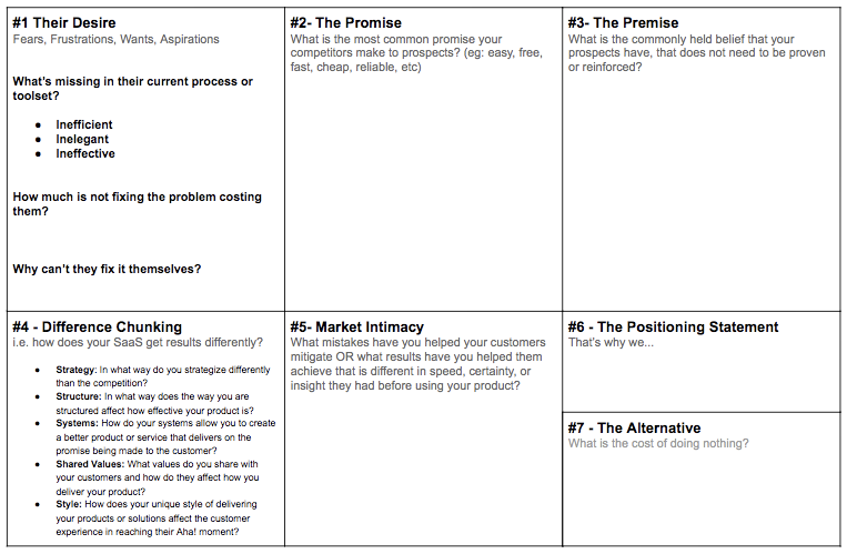 Positioning in B2B SaaS Demand Generation: Their Desire, The Promise, The Premise, Difference Chunking, Market Intimacy, The Positioning Statement, The Alternative