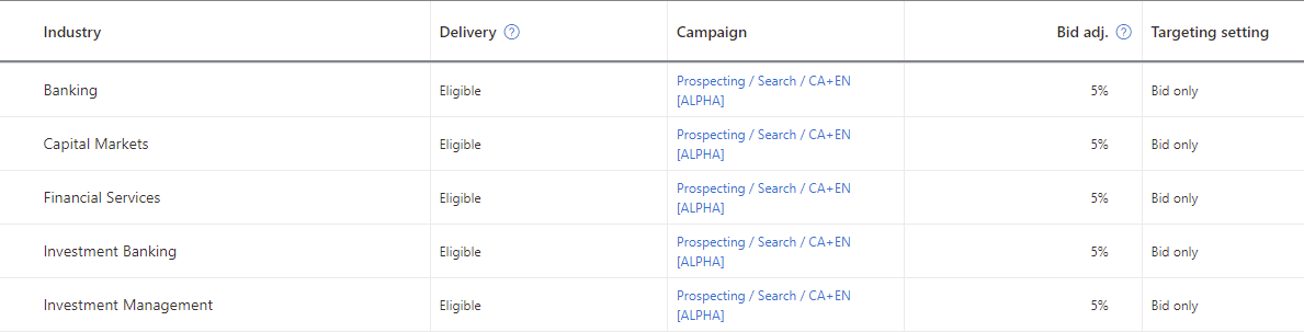 Spreadsheet for Industry information