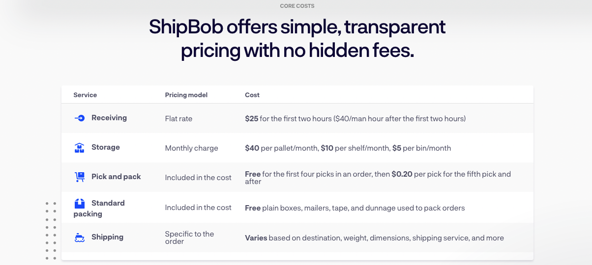 Example of using pricing as positioning in B2B SaaS