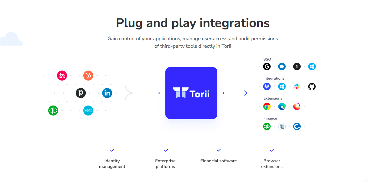 Plug and Play Integrations page on Torii.