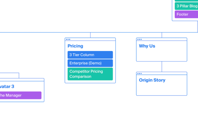 SaaS Pricing Page Structure