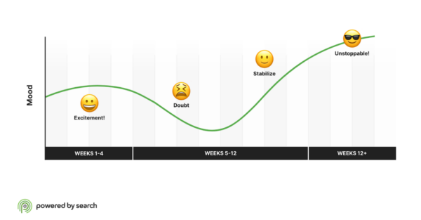 How to get the most out of hiring a SaaS marketing agency (and avoid common pitfalls)