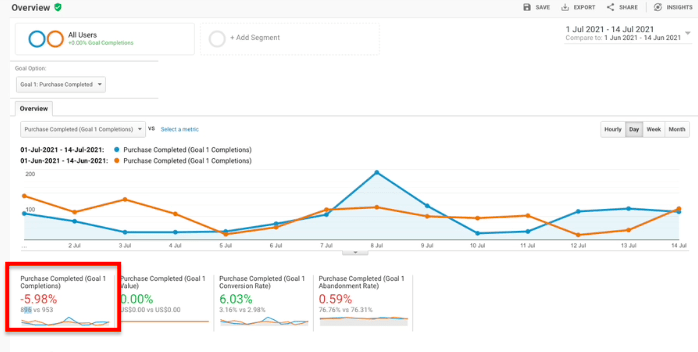 Overview of conversions