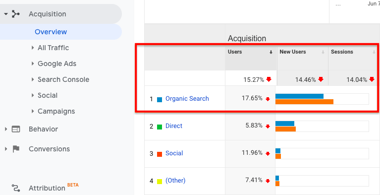 Acquisition Overview