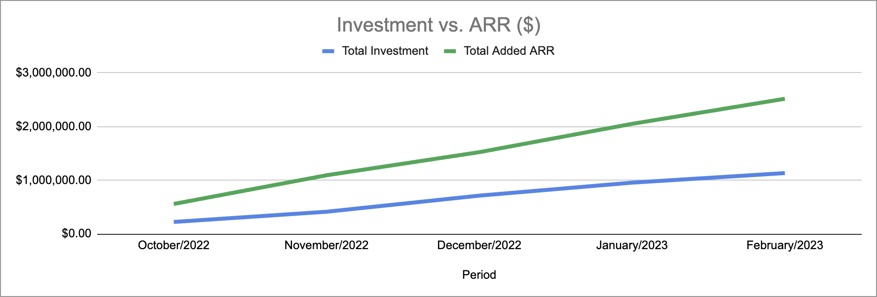 roi3