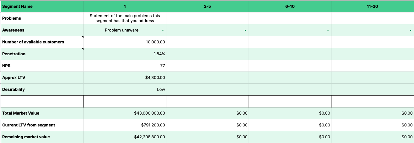 Beachhead customer decision template