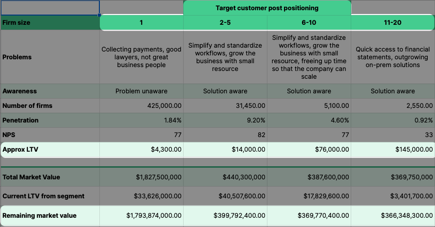 How to choose a customer segment