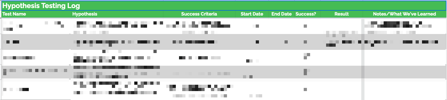 Hypothesis tracker for PPC campaigns