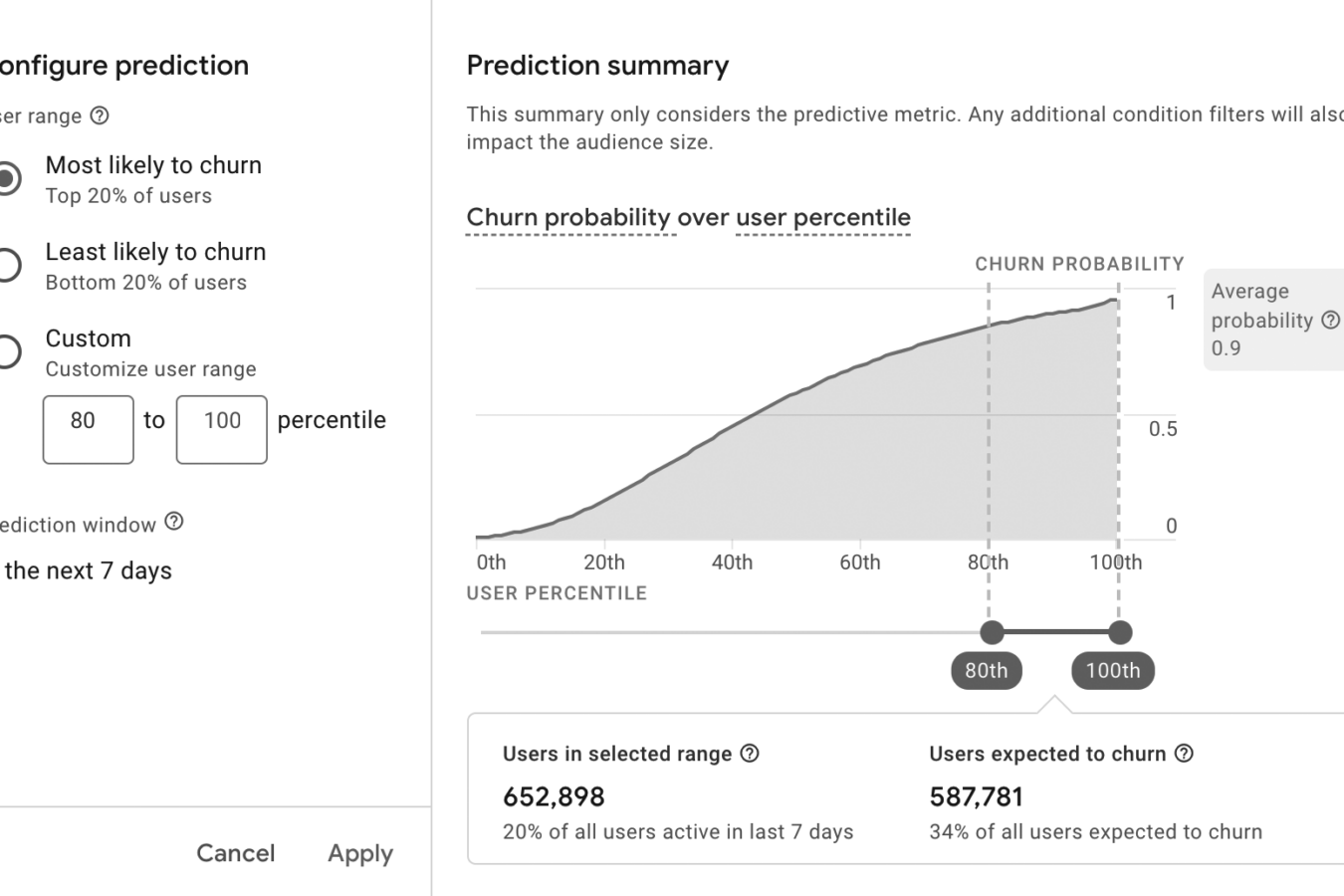 Predictive metrics and audiences in GA4