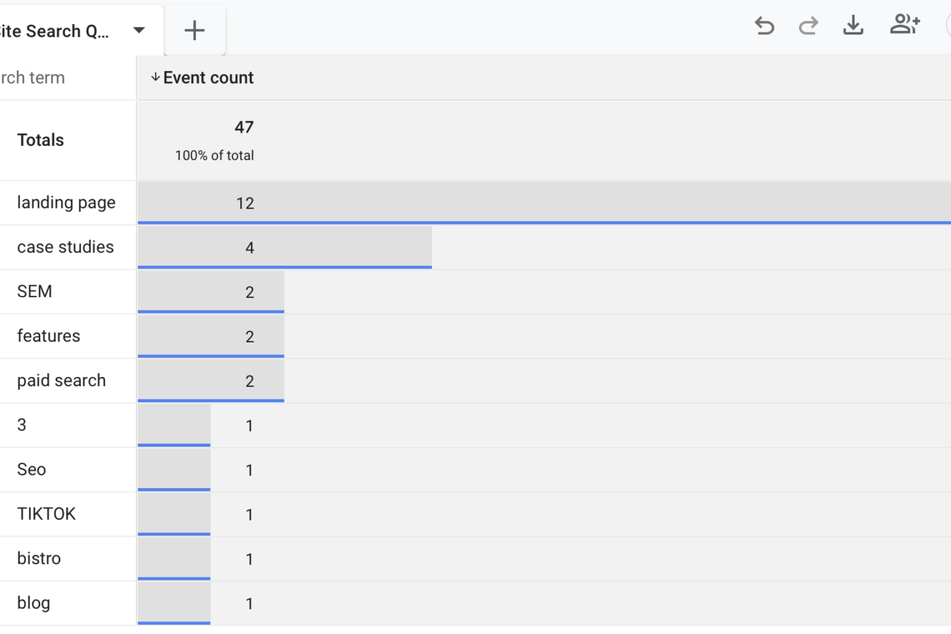 Googla Analytics 4 Site Search Queries