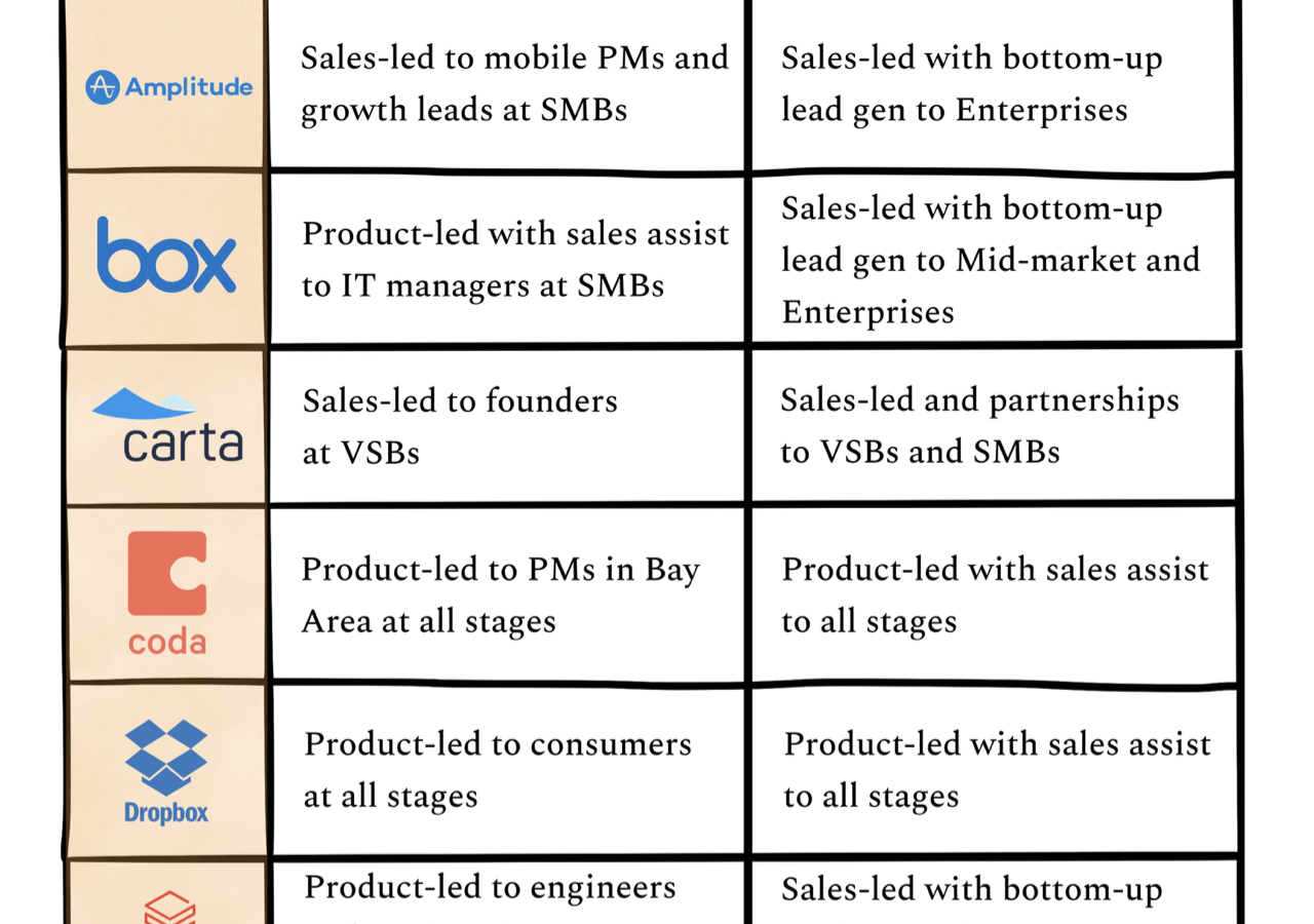 SaaS business go to market examples