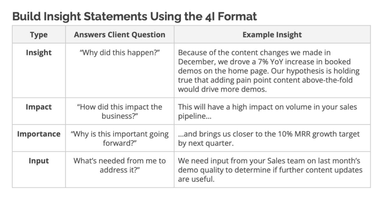 Building insights using the 4I format