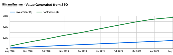 Search Engine Optimization 1 img 627532f09f3ab