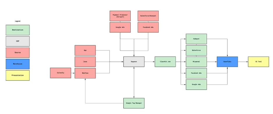 journey infrastructure