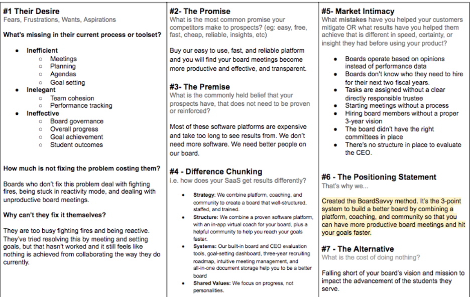 positioning canvas filled