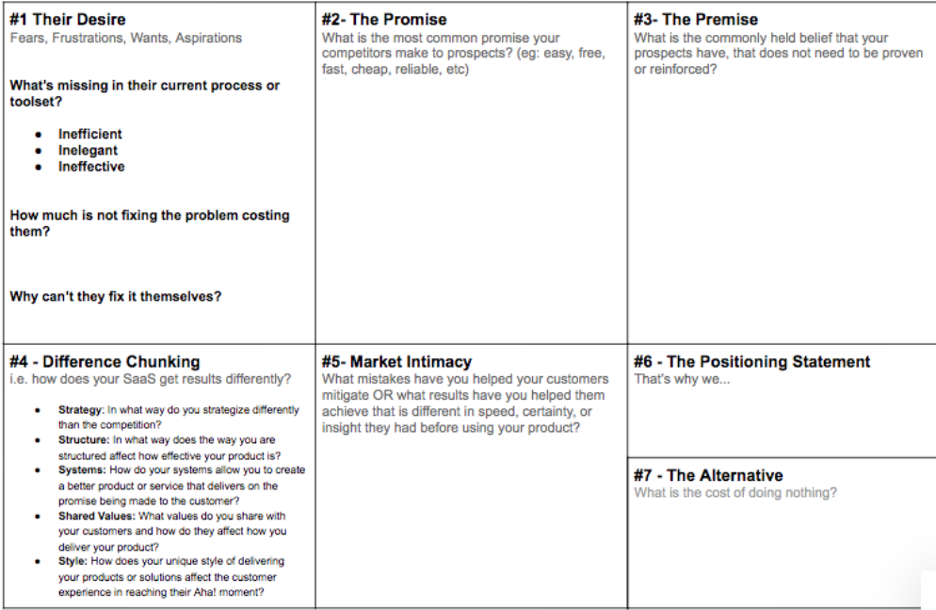 positioning canvas